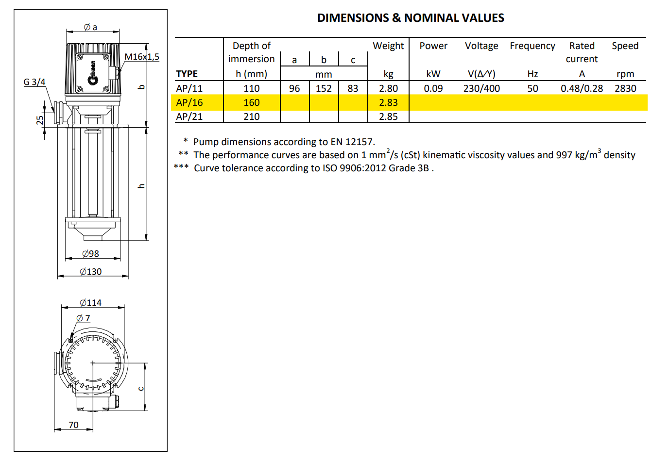 Pompe de refroidissement de machines AP16